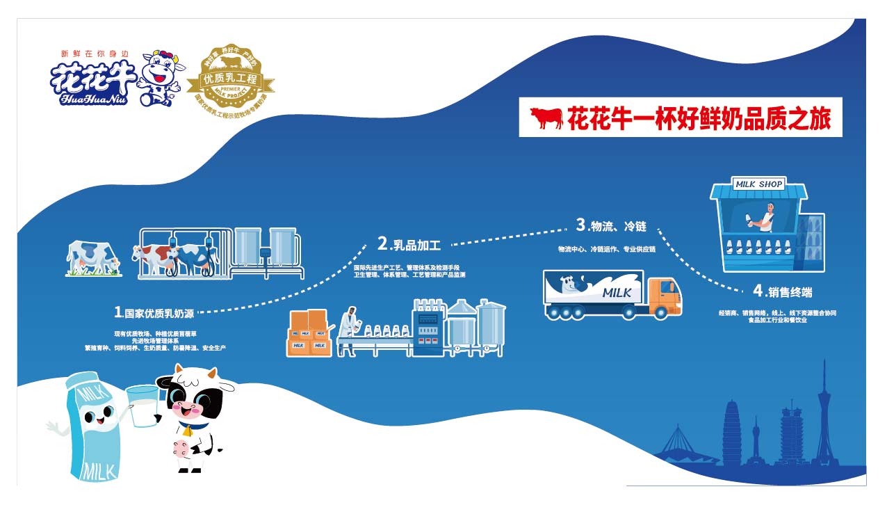 榮膺乳業(yè)三大金獎，花花牛以產業(yè)融合發(fā)展推進奶業(yè)高質量發(fā)展